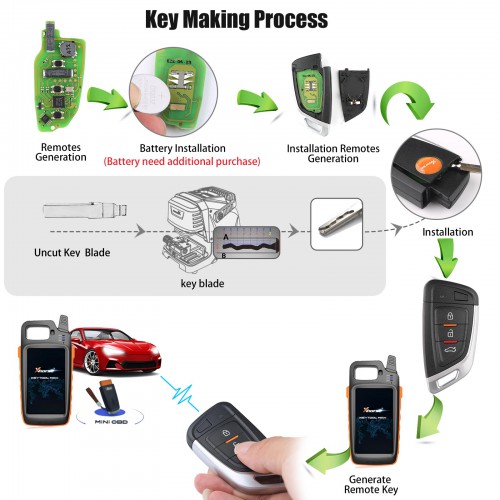 (Livraison UE) Xhorse Universal Smart Proximity Key for VVDI Key Tool 5pcs/Lot