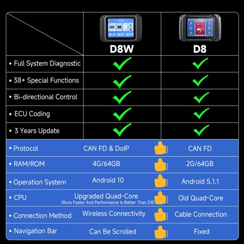 Xtool D8W WIFI XTOOL D8W D8 Automotive Diagnostic Scan Tool & Key Programming Support CAN FD & DoIP, ECU Coding, Bi-Directional Control, 38+Resets
