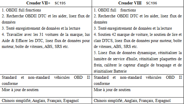 comparison between creader vii and viii