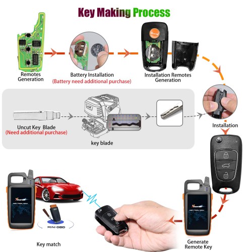 (Autorisation) XHORSE XNHY02EN Wireless Universal Remote Key for HYUNDAI Flip 3 Buttons Remotes for VVDI Key Tool English Version 5pcs/lot