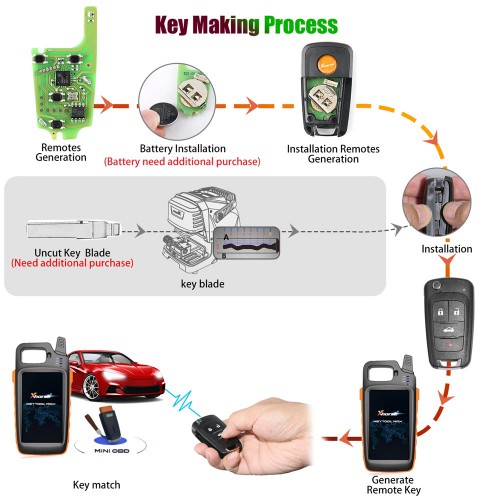 (Vente 12 ans) Xhorse XKBU01EN Wireless Remote Key Buick Flip 4 Buttons English 5pcs/lot