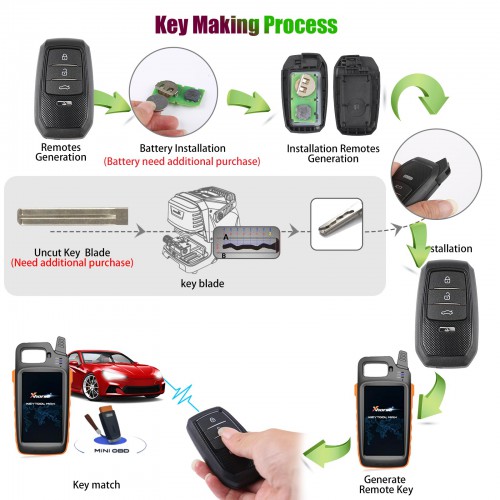 (Pas de taxes) Xhorse XSTO01EN Smart Remote Key Toyota XM38 4D 8A 4A All in One 4 Buttons Key English
