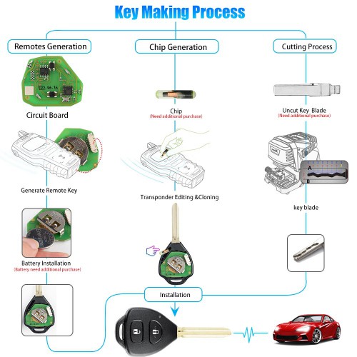 (Pas de taxes) XHORSE XKTO05EN Wired Universal Remote Key Toyota Style Flat 2 Buttons for VVDI VVDI2 Key Tool English Version 5pcs/Lot