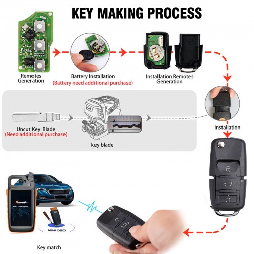 Xhorse VVDI Key Tool Lite Transponder and Remote Generation Tool Get 6pcs XKB501EN Universal Remotes Key
