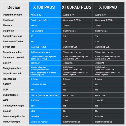 XTOOL X100 PAD S X100PADS, outil de reconnaissance de programmation de clé avec Version de mise à jour CAN FD DOIP intégrée, de X100PAD/X100 PAD Plus