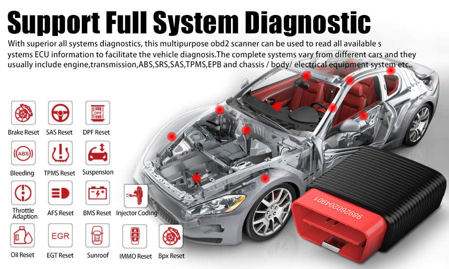 thinkdriver all system diagnosis