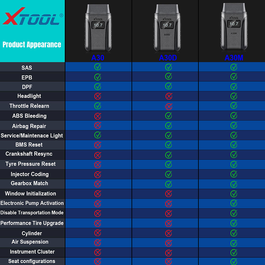 xtool a30m scanner