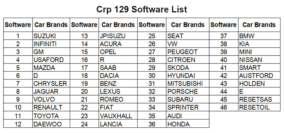 launch creader crp129 software list