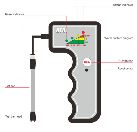 dt01-brake-fluid-tester-professional-brake-sluid-diagnose-scanner-7(1)